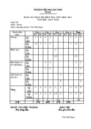 Đề kiểm tra định kì môn Toán Lớp 5 - Học kì I - Năm học 2019-2020 - Trường Tiểu học Sơn Ninh