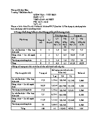 Đề kiểm tra 1 tiết môn Vật Lý Lớp 7 - Học kì II - Năm học 2017-2018 - Trường THCS Sơn Định