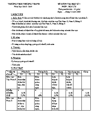 Đề kiểm tra Địa lý Lớp 8 - Học kì 1 - Đề số 8 - Năm học 2018-2019 - Trường THCS Thượng Thanh