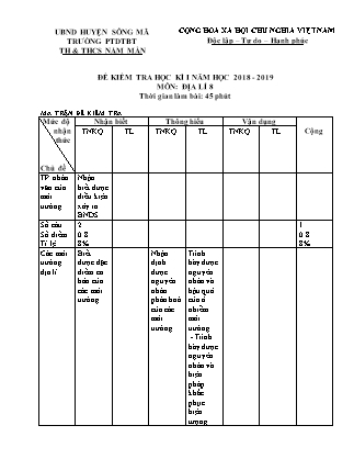 Đề kiểm tra môn Địa lý Khối 8 - Học kì I - Năm học 2018-2019 - Trường THCS Nậm Mẫn