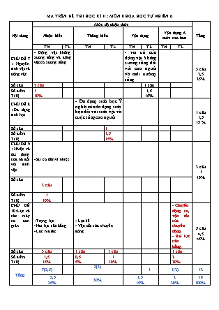 Đề kiểm tra môn Khoa học tự nhiên Lớp 6 - Học kì II - Năm học 2016-2017