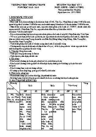 Đề kiểm tra môn Khoa học xã hội Lớp 9 - Học kì 1 - Đề số 1 - Năm học 2018-2019 - Trường THCS Thượng Thanh