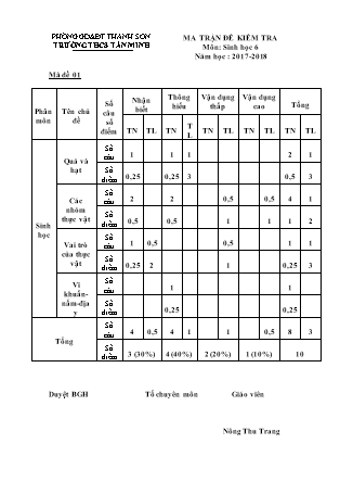 Đề kiểm tra môn Sinh học Lớp 6 - Năm học 2017-2018 - Trường THCS Tân Minh