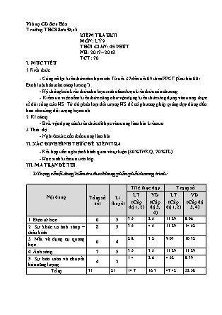 Đề kiểm tra môn Vật Lý Lớp 9 - Học kì II - Năm học 2017-2018 - Trường THCS Sơn Địnha