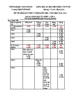 Đề thi khảo sát chất lượng môn Khoa học tự nhiên Lớp 9 - Năm học 2018-2019 - Trường THCS Biên Giới