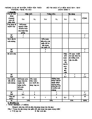 Đề thi môn Sinh học Lớp 9 - Học kì 2 - Năm học 2014-2015 - Trường THC Vồ Dơi