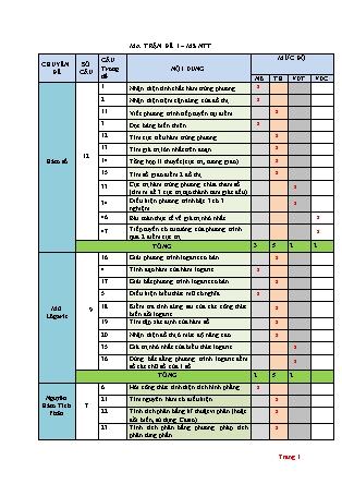 Ma trận Đề thi thử Trung học phổ thông môn Toán học - Đề số 1