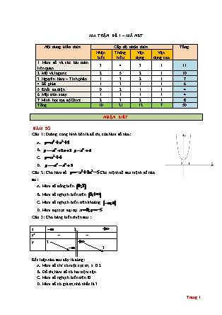 Ma trận Đề thi thử Trung học phổ thông môn Toán học - Đề số 1 (Mã NBT)