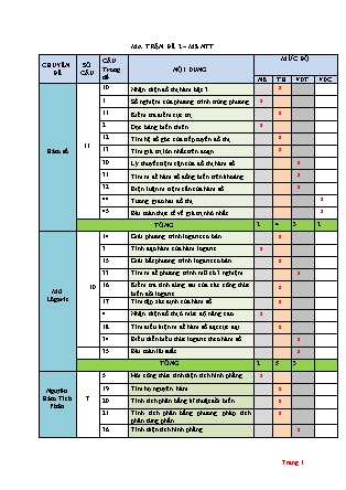 Ma trận Đề thi thử Trung học phổ thông môn Toán học - Đề số 2