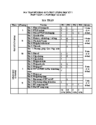 Đề khảo sát chất lượng môn Toán Học Lớp 11 - Học kì I - Đề số 5 - Năm học 2018-2019 - Trường THPT Nam Cao