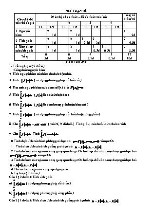 Đề kiểm tra 45 phút môn Giải tích Lớp 12 - Trường THPT Tràng Định