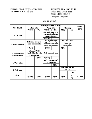 Đề kiểm tra môn Hóa học Lớp 9 - Học kì II - Năm học 2014-2015 - Trường THCS Vồ Dơi