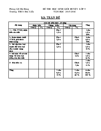 Đề thi chọn học sinh giỏi môn Hóa học Lớp 9 - Năm học 2015-2016 - Trường THCS Đức Liễu