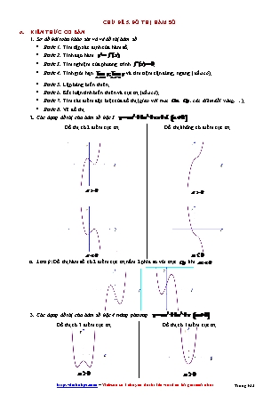 Giáo án môn Toán Lớp 12 - Chủ đề 5: Đồ thị hàm số