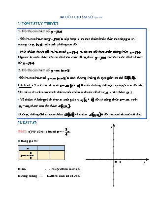 Bài tập môn Toán học Lớp 7 - Bài: Đồ thị hàm số y = ax (Có lời giải)