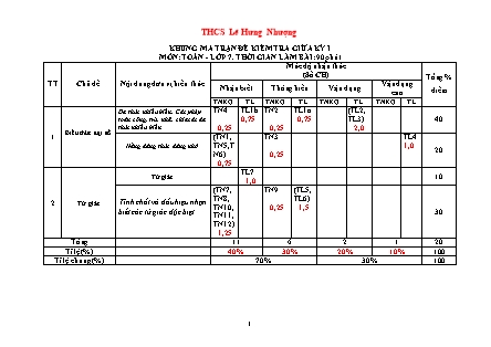 Đề kiểm tra giữa học kì I môn Toán Lớp 8 - Năm học 2022-2023 - Trường THCS Lê Hưng Nhượng (Có đáp án)