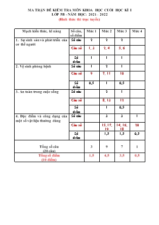 Bài kiểm tra định kì cuối học kì I môn Khoa học Lớp 5 - Năm học 2021-2022 - Trường Tiểu học Minh Khai (Có đáp án)