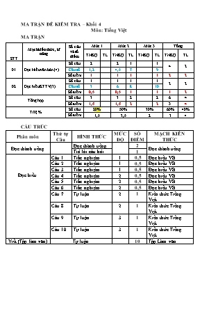 Bài kiểm tra định kì giữa học kì 1 môn Tiếng Việt Lớp 4 (Kết nối tri thức và cuộc sống) - Năm học 2023-2024 - Đề 1 (Có đáp án)