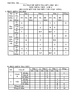 Bài kiểm tra giữa học kì 1 môn Tiếng Việt Lớp 4 (Kết nối tri thức và cuộc sống) - Năm học 2023-2024 (Có đáp án)