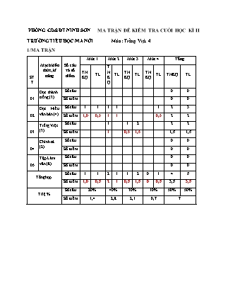 Bộ đề kiểm tra giữa học kì I môn Tiếng Việt Lớp 4 (Kết nối tri thức và cuộc sống) - Năm học 2023-2024 Trường Tiểu học Ma Nới (Có đáp án)