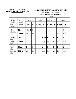 Đề kiểm tra định kì giữa học kỳ I môn Tiếng Việt Lớp 4 (Cánh diều) - Năm học 2023-2024 - Trường Tiểu học Kim Trung (Có đáp án)