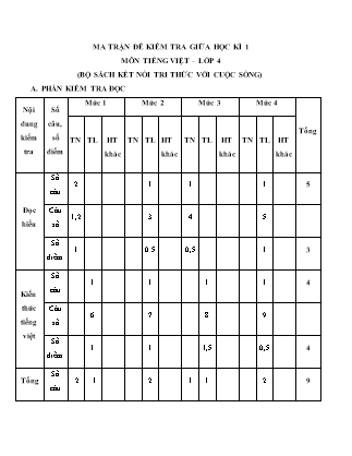 Đề kiểm tra giữa học kì 1 môn Tiếng Việt Lớp 4 (Kết nối tri thức và cuộc sống) - Năm học 2023-2024 (Có đáp án)