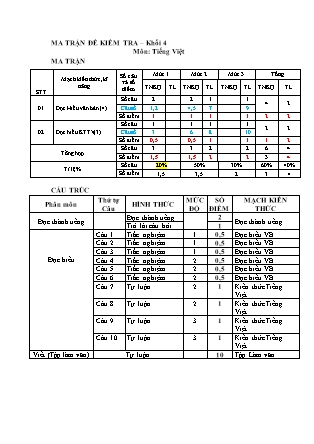 Đề kiểm tra giữa học kì I môn Tiếng Việt Lớp 4 (Kết nối tri thức và cuộc sống) - Năm học 2023-2024 - Trường Tiểu học Ma Nới (Có đáp án)