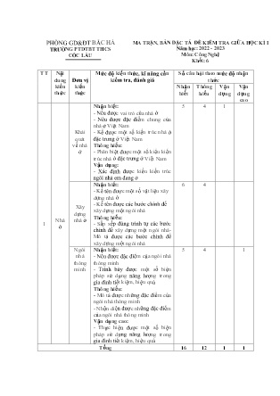 2 Đề kiểm tra Công nghệ 6 giữa học kì I - Năm học 2022-2023 - Trường PTDTBT THCS Cốc Lầu (Có đáp án + Ma trận)