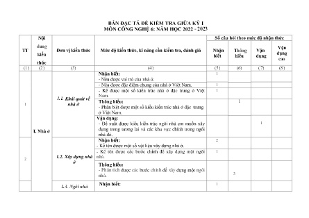 2 Đề kiểm tra Công nghệ 6 giữa học kì I - Năm học 2022-2023 - Trường PTDTBT THCS Nậm Lúc (Có đáp án + Ma trận)