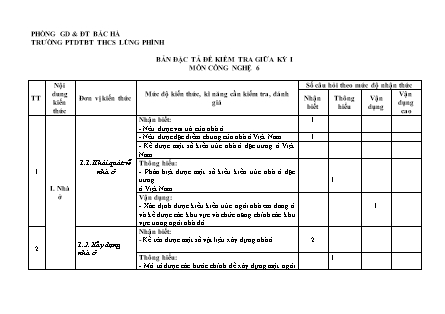 2 Đề kiểm tra Công nghệ 6 giữa kì I - Trường PTDTBT THCS Lùng Phình (Có đáp án + Ma trận)