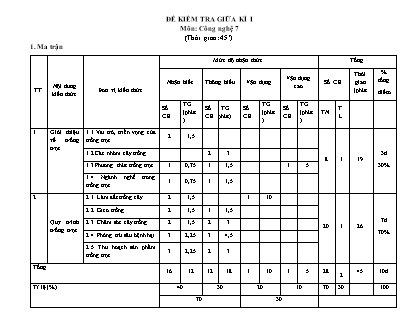 2 Đề kiểm tra Công nghệ 7 giữa học kì I (Có đáp án + Ma trận)
