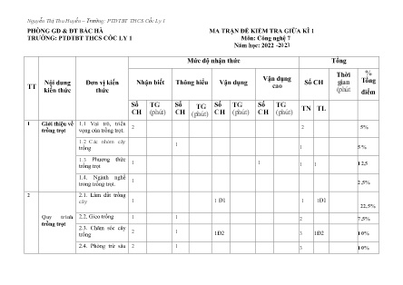 2 Đề kiểm tra Công nghệ 7 giữa kì I - Năm học 2022-2023 - Trường PTDTBT THCS Cốc Ly 1 (Có đáp án + Ma trận)