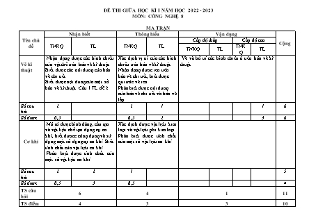 2 Đề kiểm tra Công nghệ 8 giữa học kì I - Năm học 2022-2023 - Trường THCS Tà Chải (Có đáp án + Ma trận)