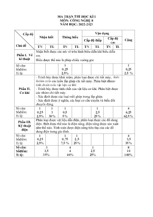 2 Đề kiểm tra Công nghệ 8 giữa kì I - Năm học 2022-2023 - Trường PTDTBT THCS Nậm Lúc (Có đáp án + Ma trận)