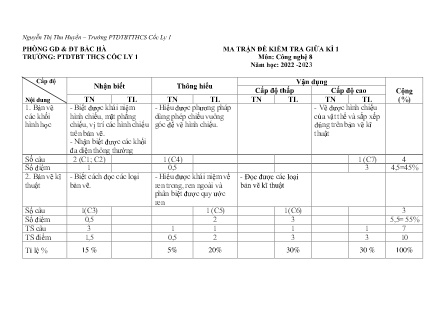 2 Đề kiểm tra Công nghệ 8 giữa kì I - Năm học 2022-2023 - Trường PTDTBT THCS Cốc Ly 1 (Có đáp án + Ma trận)