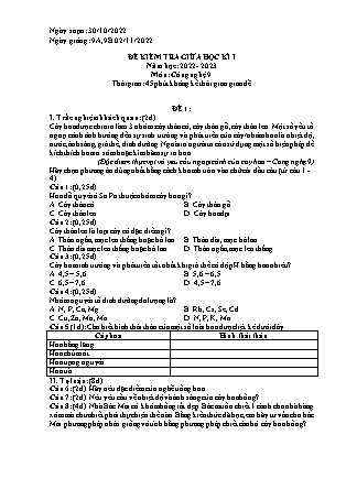 2 Đề kiểm tra Công nghệ 9 giữa học kì I - Năm học 2022-2023 - Trường THCS Tà Chải (Có đáp án + Ma trận)