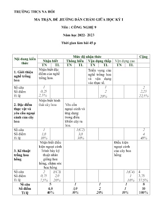 2 Đề kiểm tra Công nghệ 9 giữa học kì I - Năm học 2022-2023 - Trường THCS Na Hối (Có đáp án + Ma trận)