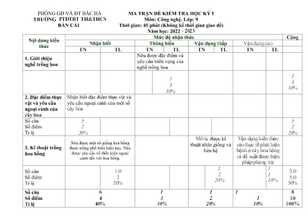 2 Đề kiểm tra Công nghệ 9 - Học kì I - Năm học 2022-2023 - Trường PTDTBT TH&THCS Bản Cái (Có đáp án + Ma trận)