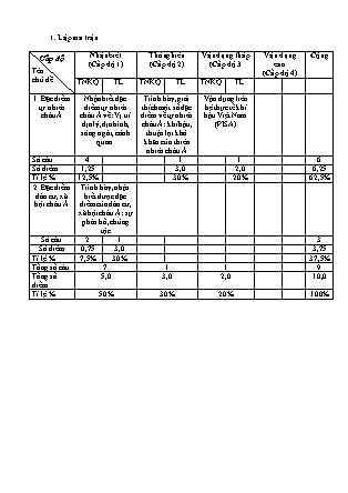 2 Đề kiểm tra Địa lí 8 giữa học kì I - Năm học 2022-2023 - Trường PTDTBT THCS Nậm Đét (Có đáp án + Ma trận)