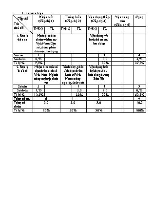 2 Đề kiểm tra Địa lí 9 giữa học kì I - Năm học 2022-2023 - Trường PTDTBT THCS Nậm Đét (Có đáp án + Ma trận)