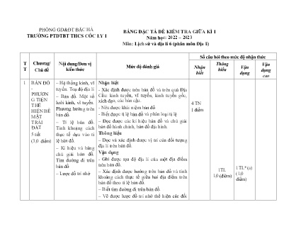 2 Đề kiểm tra Địa lí Lớp 6 giữa kì I - Năm học 2022-2023 - Trường PTDTBT THCS Cốc Ly 1 (Có đáp án + Ma trận)