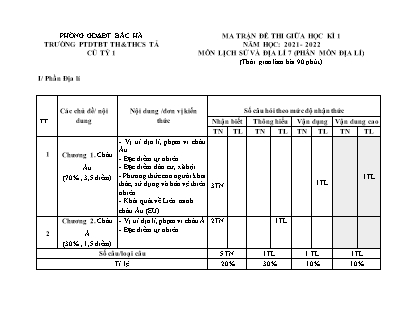 2 Đề kiểm tra Địa lí Lớp 7 giữa học kì I - Năm học 2021-2022 - Trường Phổ thông Dân tộc Bán trú TH&THCS Tả Củ Tỷ 1 (Có đáp án + Ma trận)