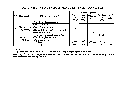 2 Đề kiểm tra Địa lí Lớp 7 giữa học kì I - Trường PTDTBT THCS Nậm Đét (Có đáp án + Ma trận)