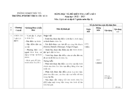 2 Đề kiểm tra Địa lí Lớp 7 giữa kì I - Năm học 2022-2023 - Trường PTDTBT THCS Cốc Ly 1 (Có đáp án + Ma trận)