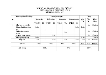 2 Đề kiểm tra GDCD 6 giữa học kì I - Năm học 2022-2023 - Trường Phổ thông Dân tộc Bán trú THCS Cốc Lầu (Có đáp án + Ma trận)