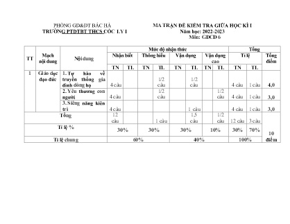 2 Đề kiểm tra GDCD 6 giữa học kì I - Trường Phổ thông Dân tộc Bán trú THCS Cốc Ly 1 (Có đáp án + Ma trận)