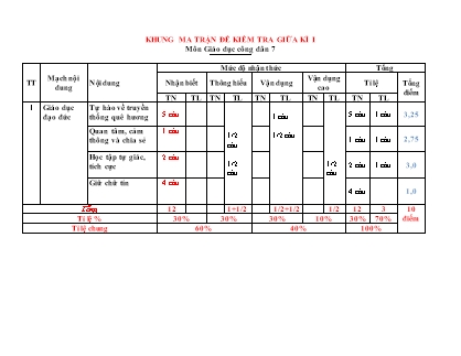 2 Đề kiểm tra GDCD 7 giữa học kì I - Năm học 2022-2023 (Có đáp án + Ma trận)