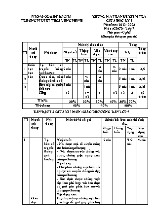 2 Đề kiểm tra GDCD 7 giữa học kì I - Năm học 2022-2023 - Trường Phổ thông Dân tộc Bán trú THCS Lùng Phình (Có đáp án + Ma trận)