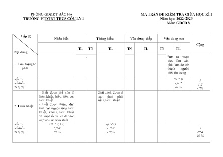 2 Đề kiểm tra GDCD 8 giữa học kì I - Năm học 2022-2023 - Trường Phổ thông Dân tộc Bán trú THCS Cốc Ly 1 (Có đáp án + Ma trận)