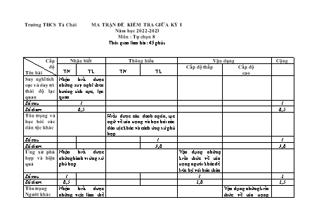 2 Đề kiểm tra GDCD 8 giữa kì I - Năm học 2022-2023 - Trường THCS Tà Chải (Có đáp án + Ma trận)